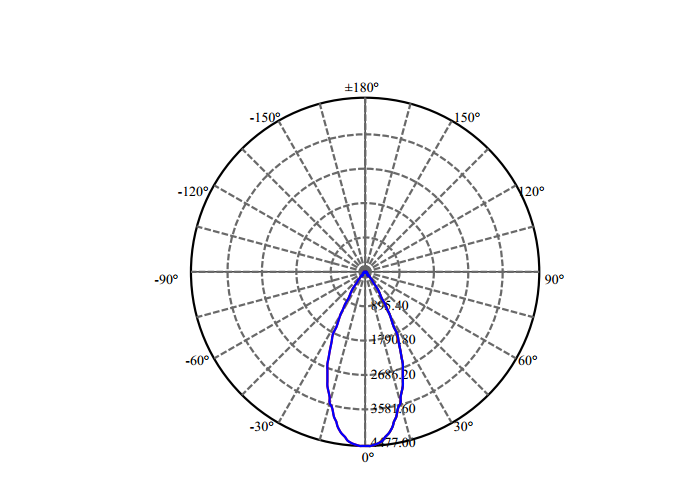 Nata Lighting Company Limited - High Efficiency Reflector